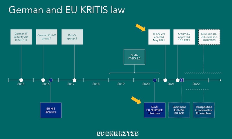 KRITIS 2021 Talk