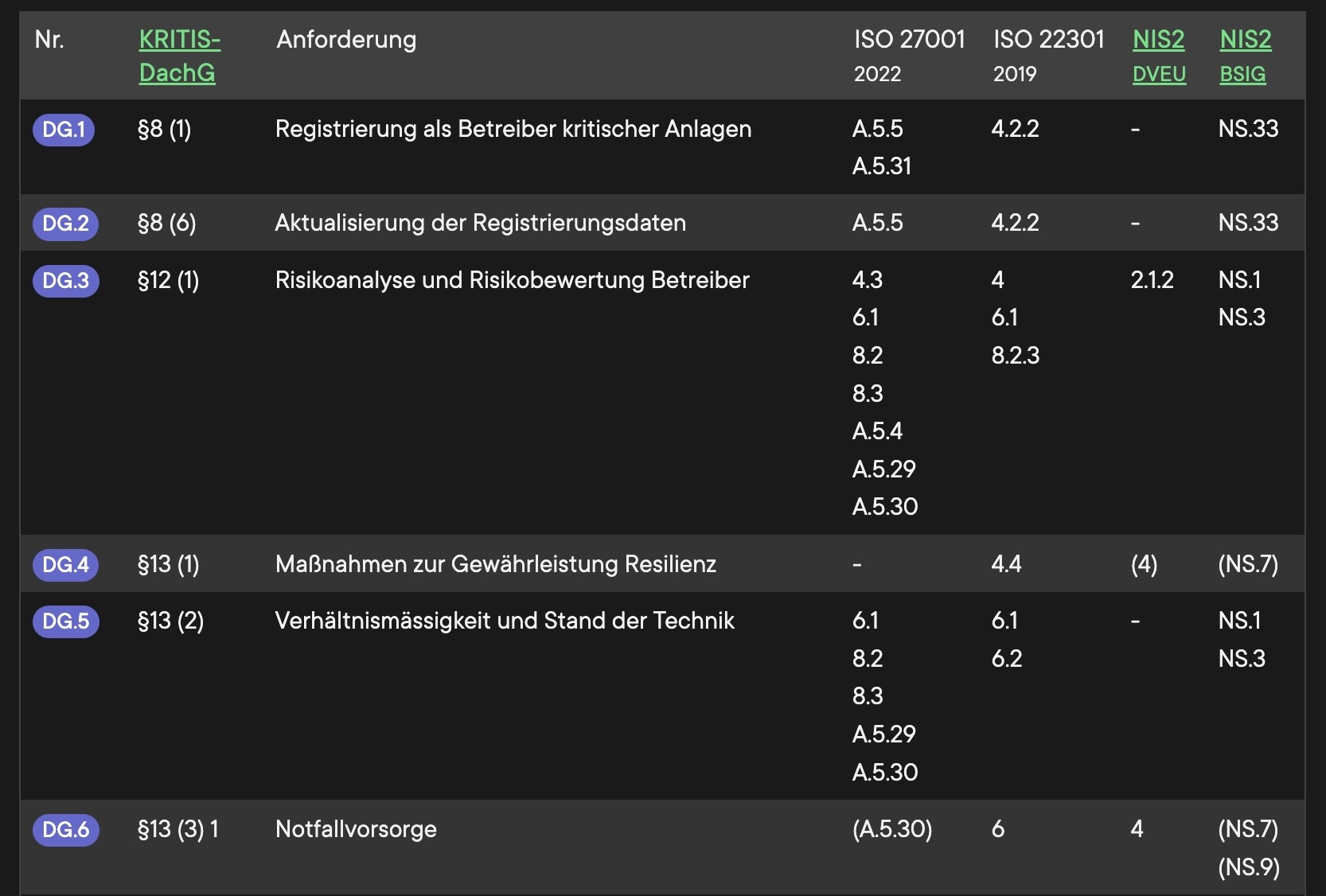 KRITIS-Dachgesetz