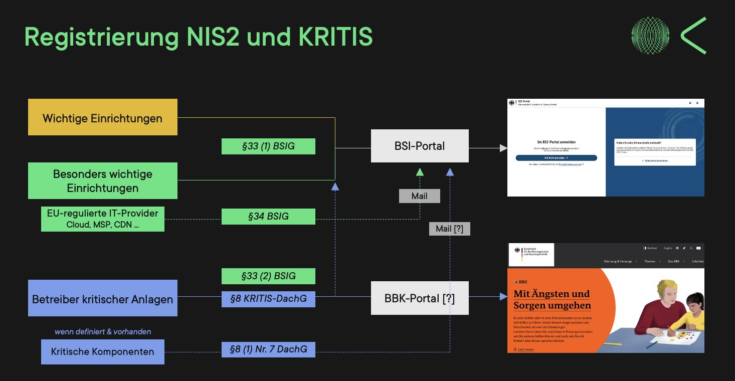 NIS2-Registrierung